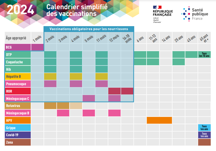 Calendrier vaccinal 2024 2