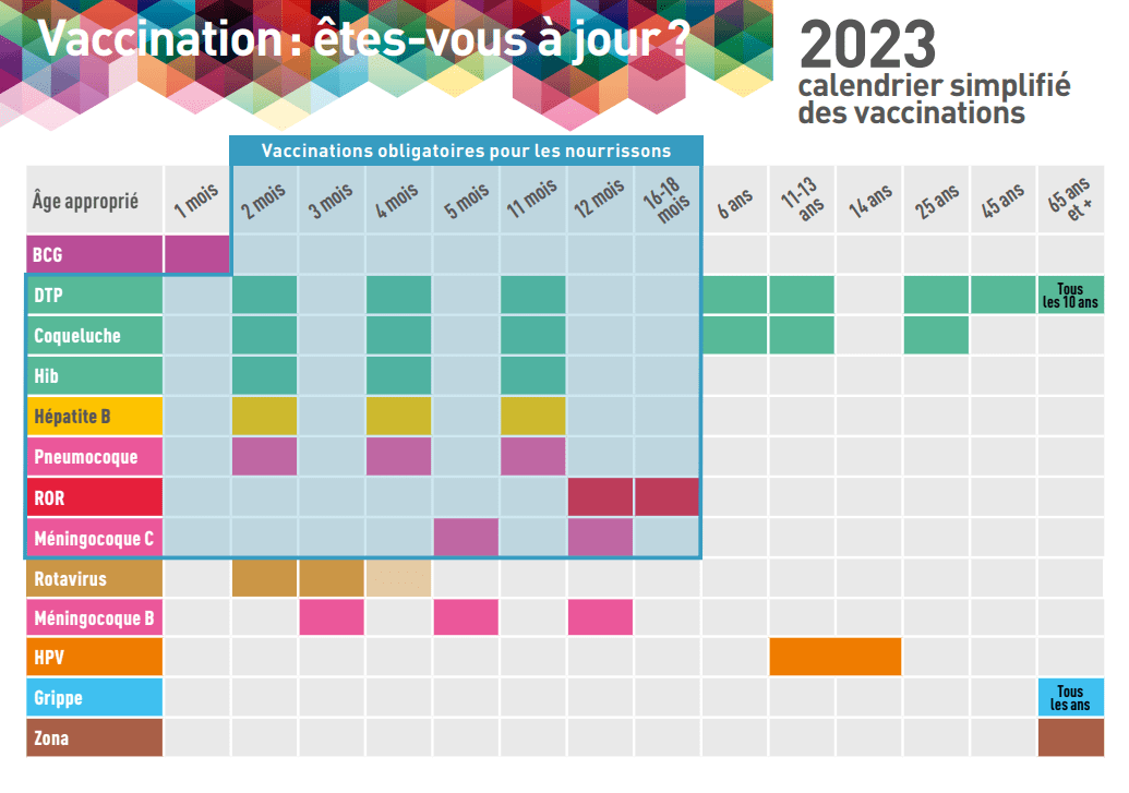 Calendrier vaccination 2023 1B