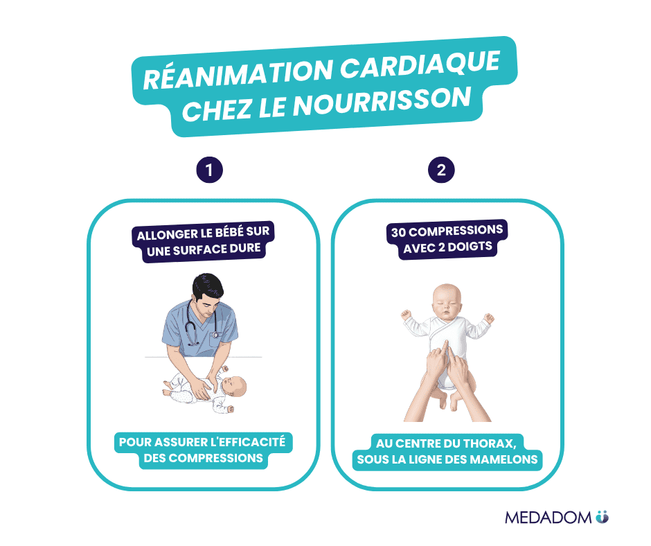 Illustrations article geste premier secours réanimation cardiaque chez le nourrisson