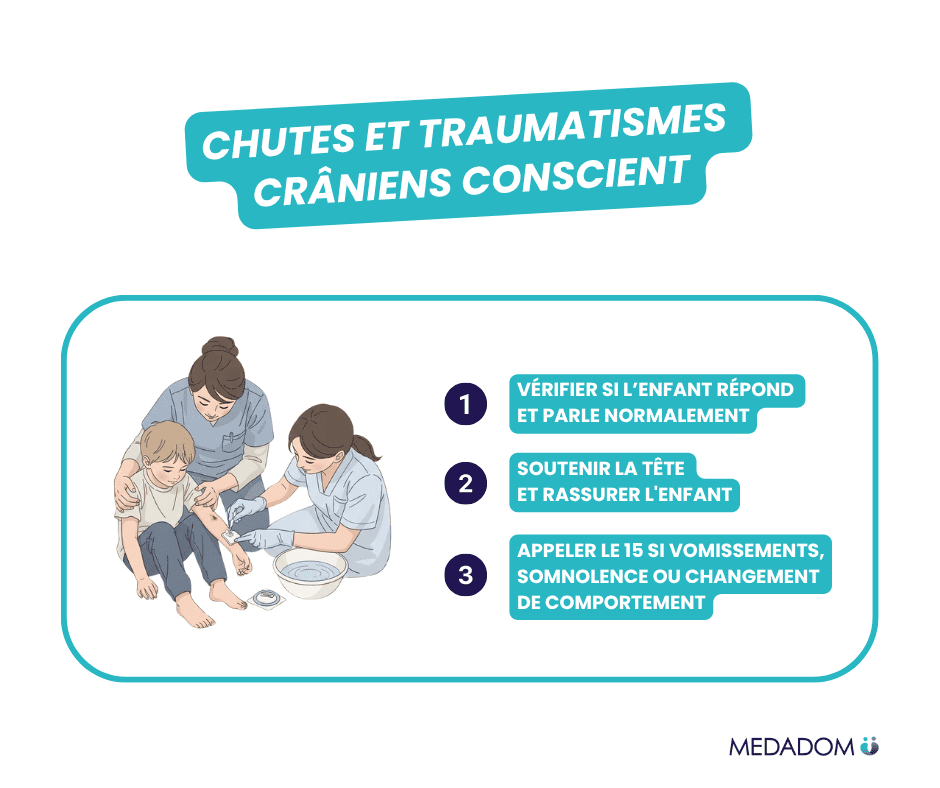 Illustrations article geste premier secours en cas de chutes et traumatismes crâniens