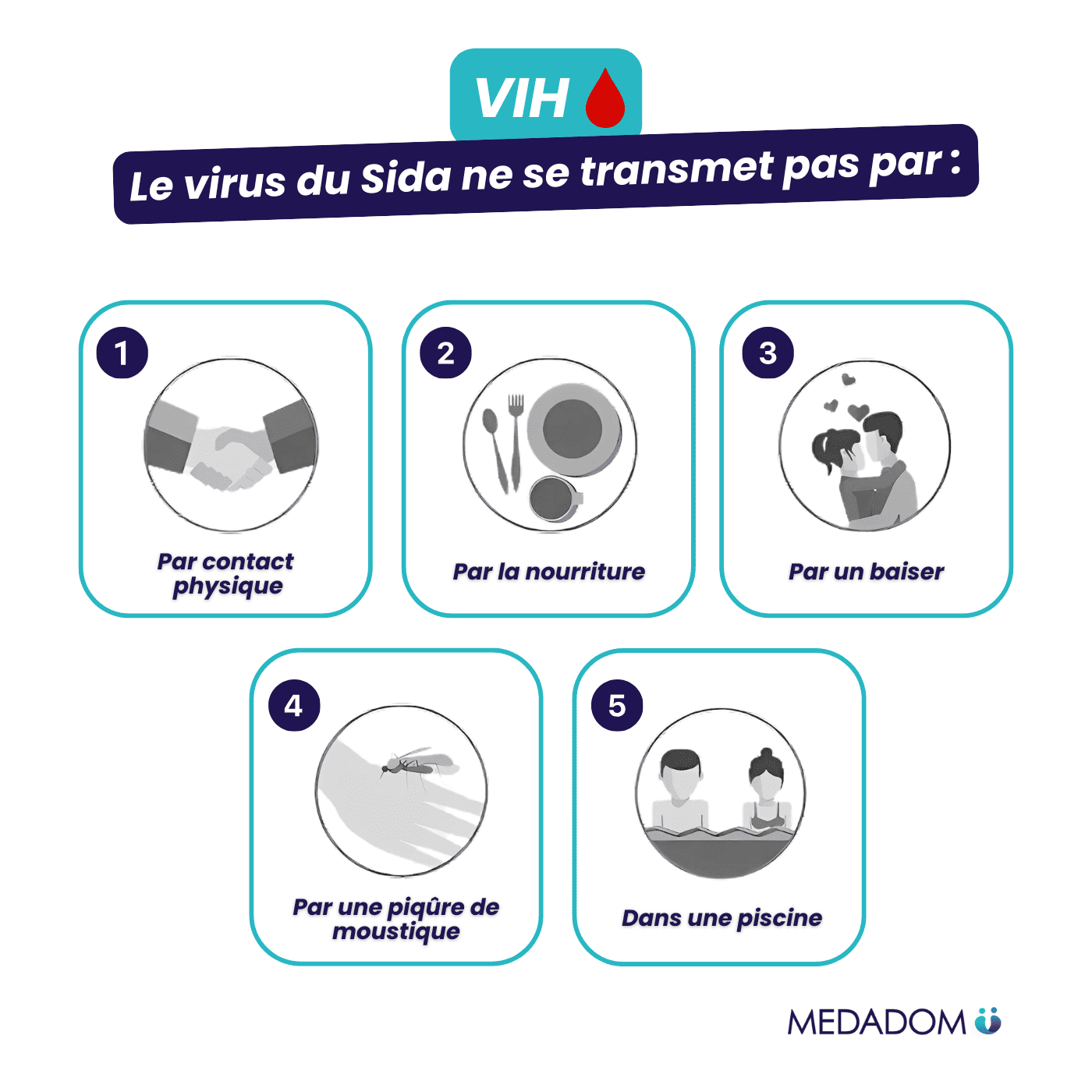 MEDADOM Infographie VIH transmission