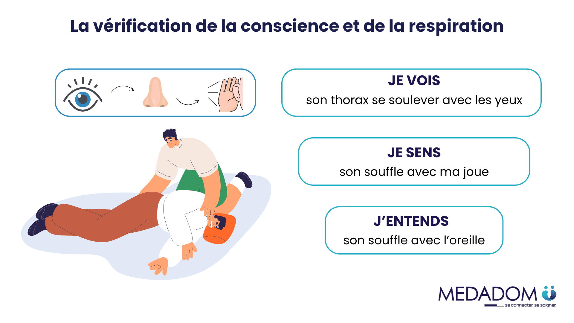 La vérification de la conscience et de la respiration