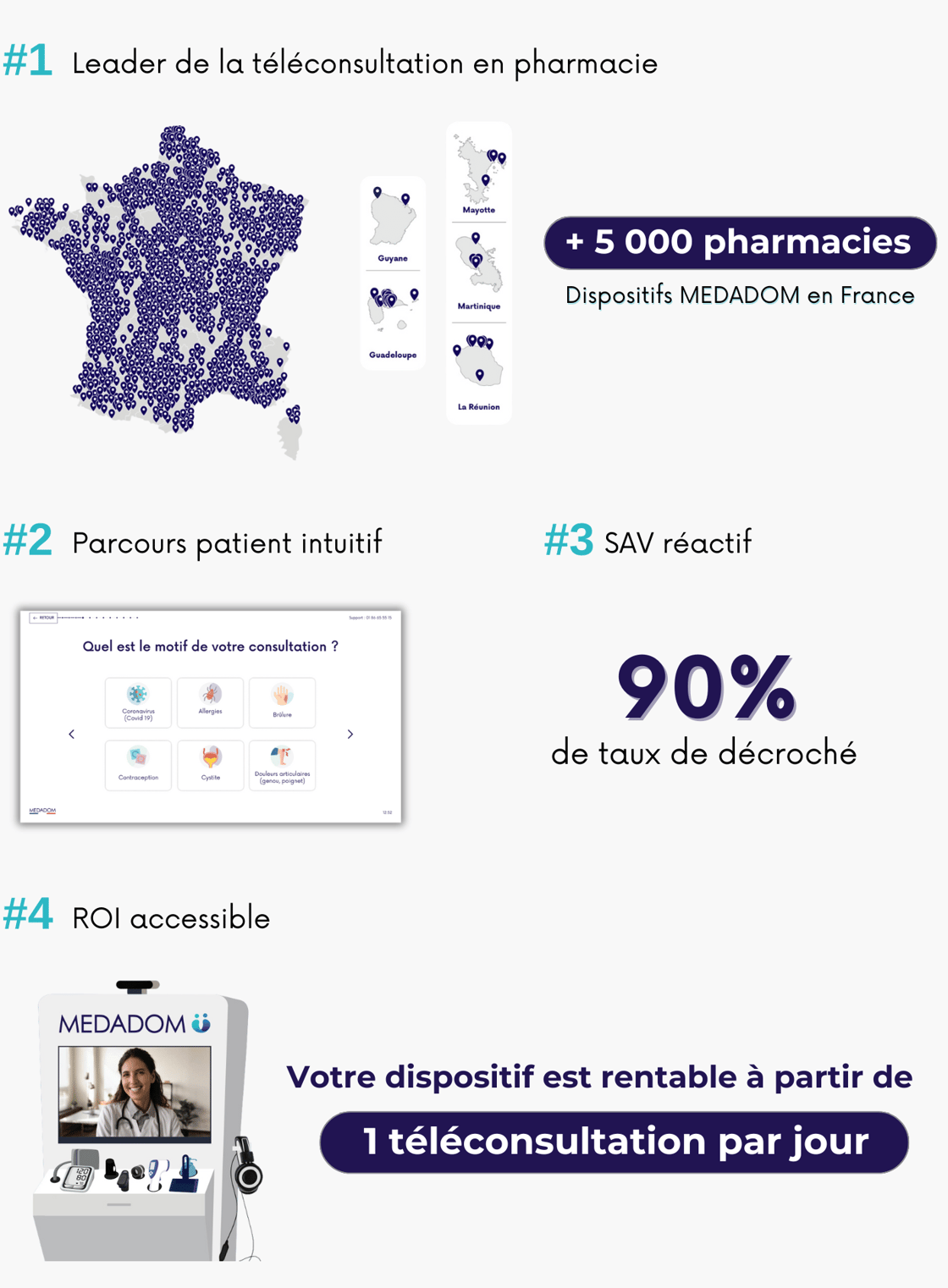 Pourquoi MEDADOM (5)