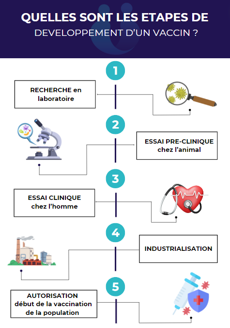 Schéma Explication procédure vaccin