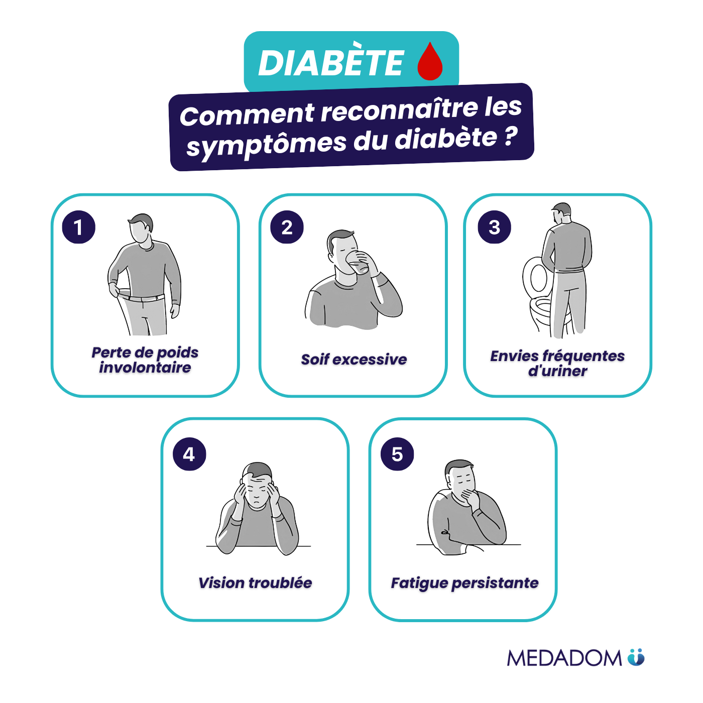 Schéma Infographie diabète MEDADOM : symptômes diabète