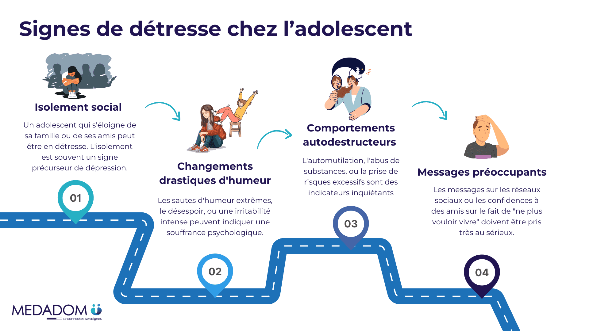 Schéma MEDADOM Signe de détresse chez adolescent