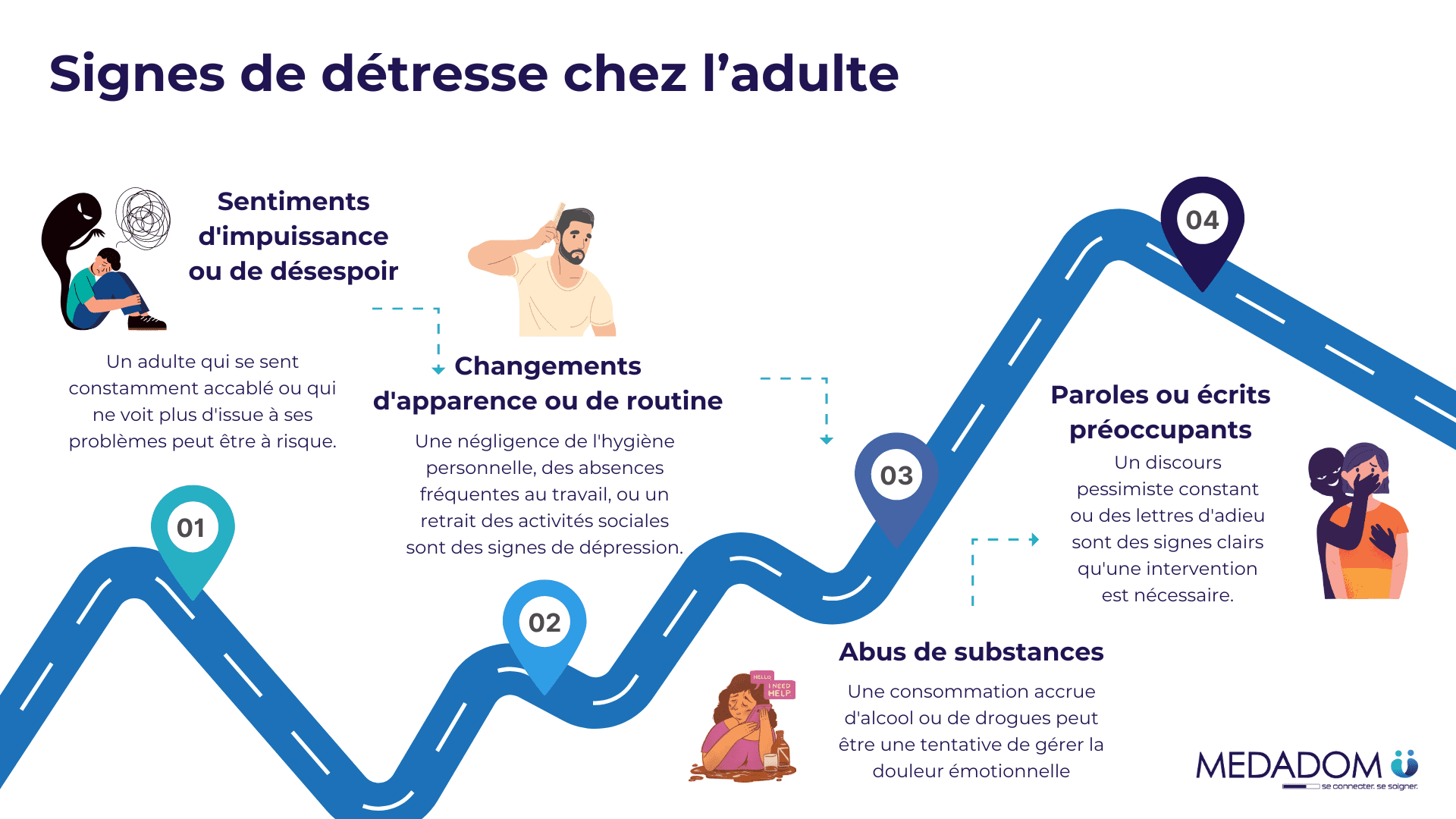 Schéma MEDADOM Signe de détresse chez adulte