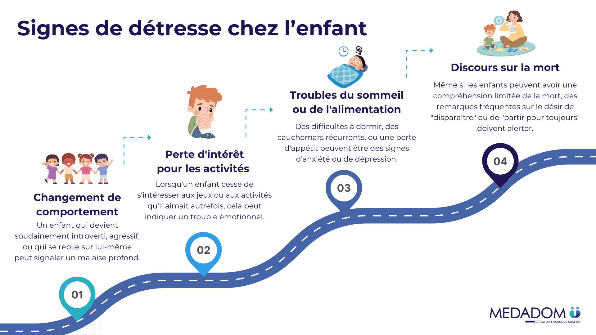 Schéma MEDADOM Signe de détresse chez enfant