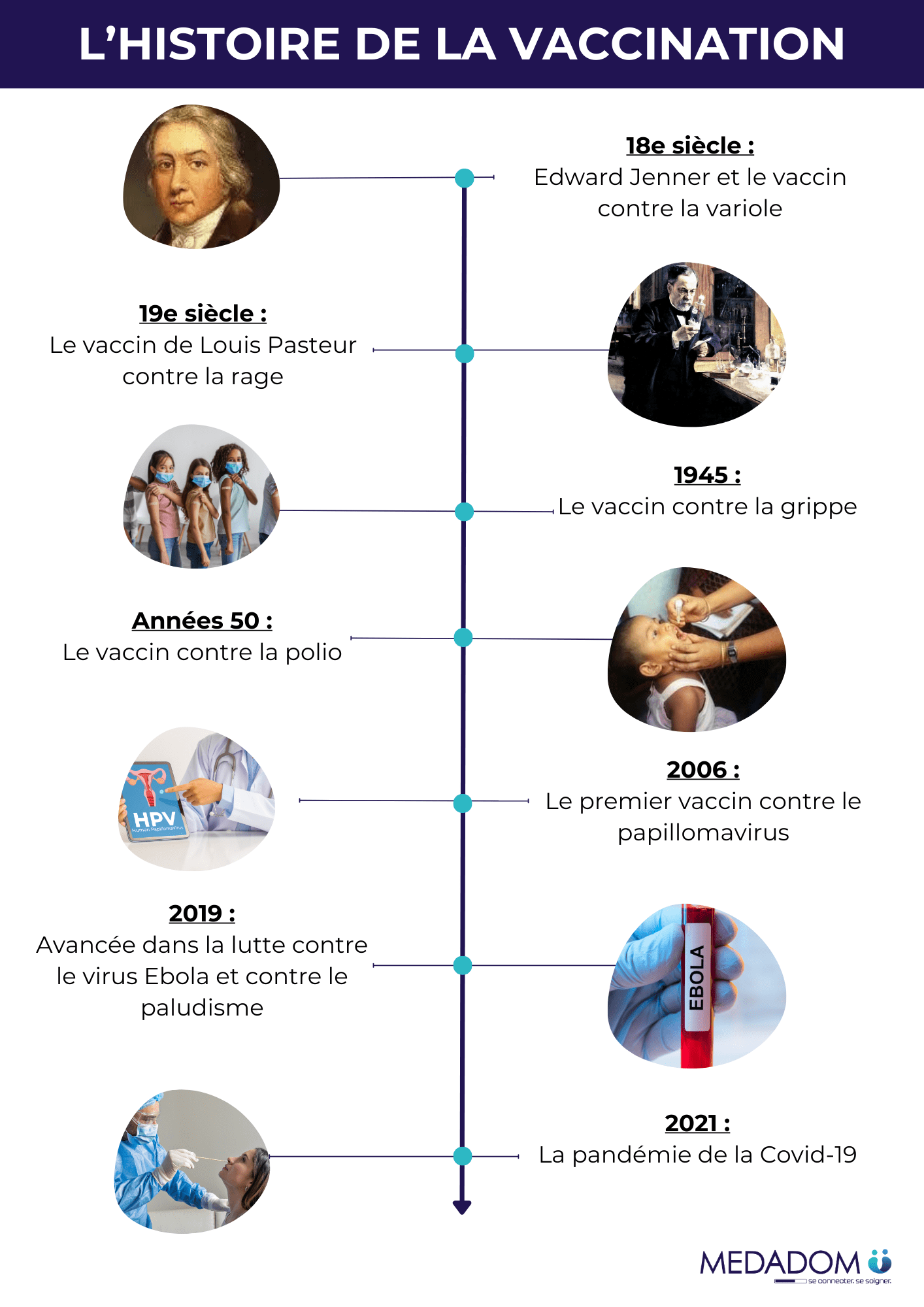 Schéma histoire vaccination