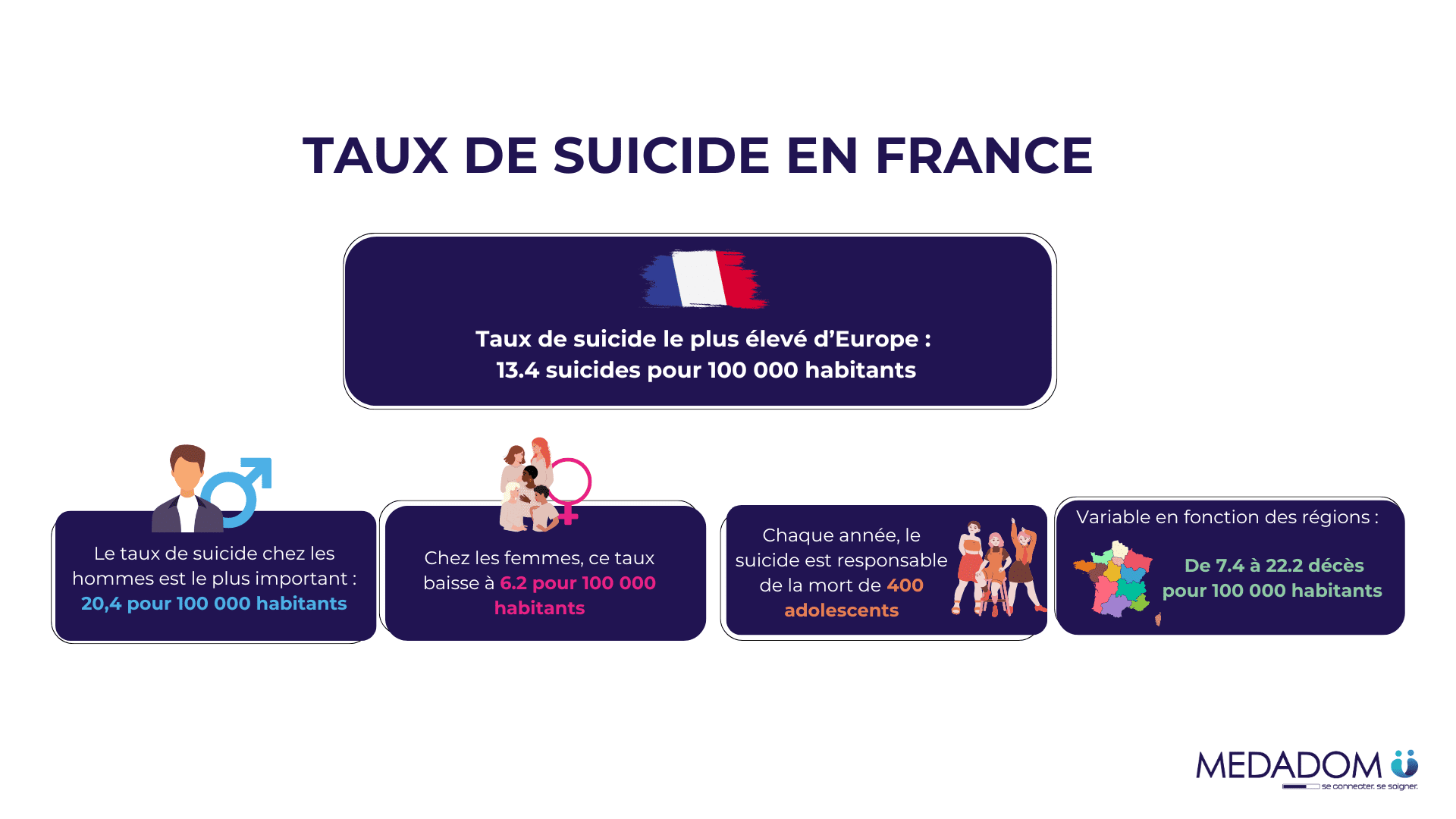 Taux de suicide en Europe 1B