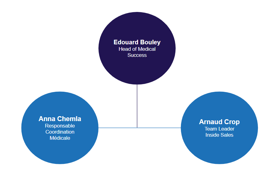 organigramme equipe medicale organigramme equipe medicale