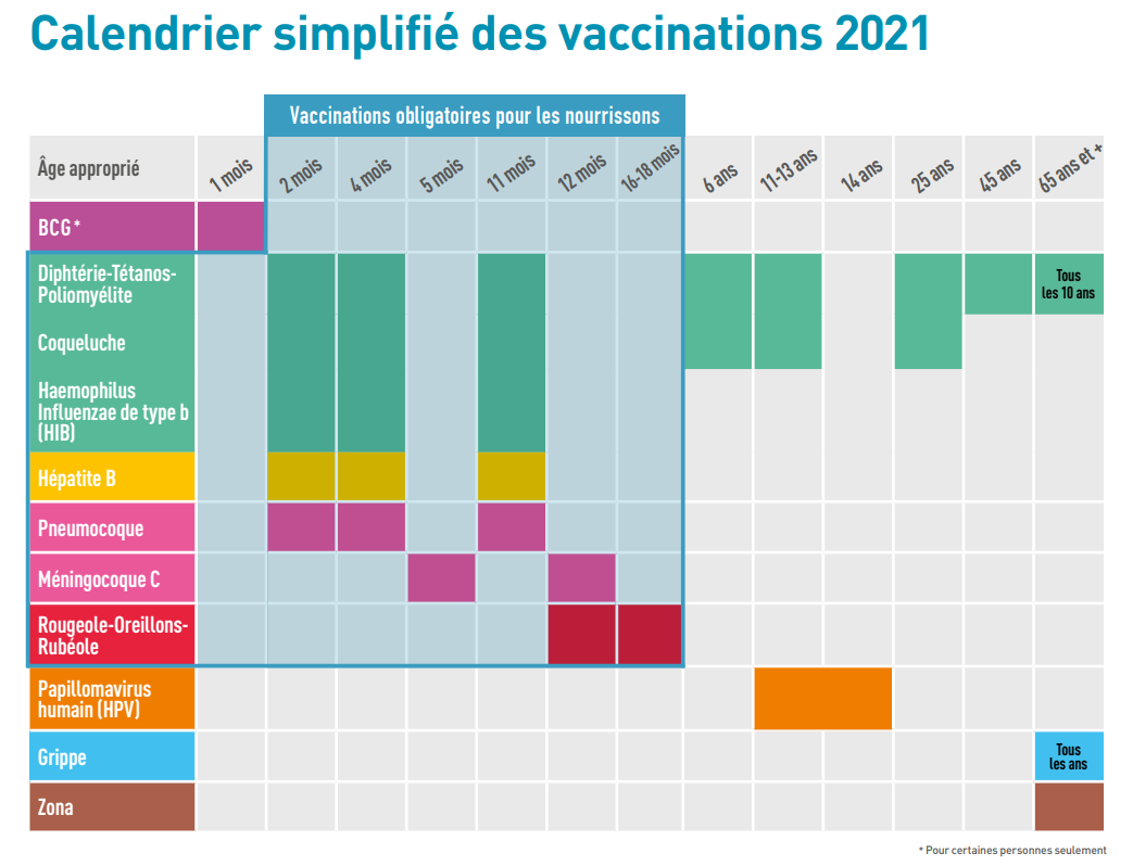 La vaccination obligatoire en France